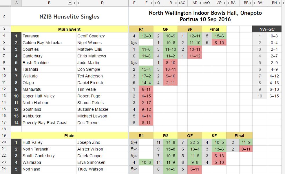 NZIB Henselite Singles 2016